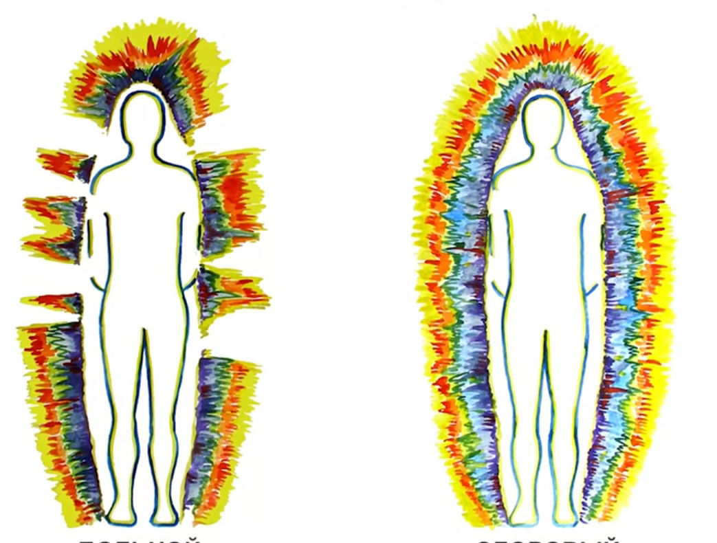 Kirlianfotografie die Aura sichtbar machen Heilpraxis für ganzheitliche Psychotherapie und